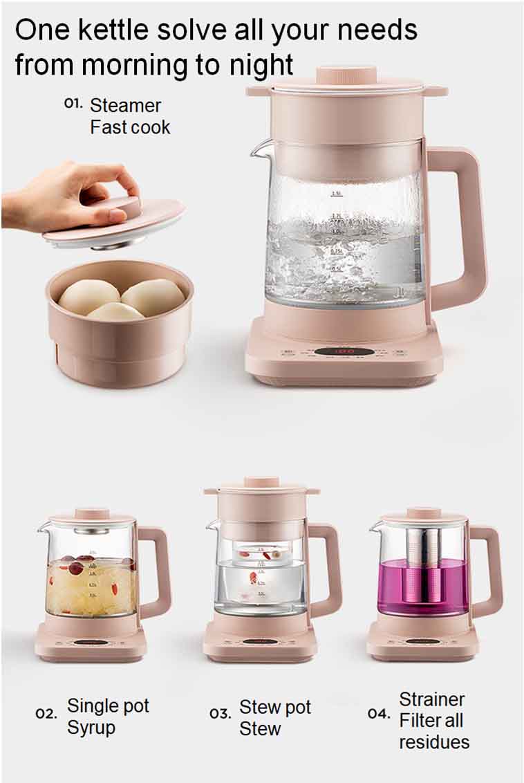 solve all your needs