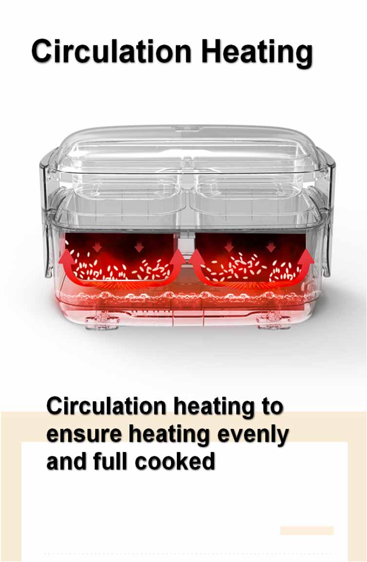 circulation heating