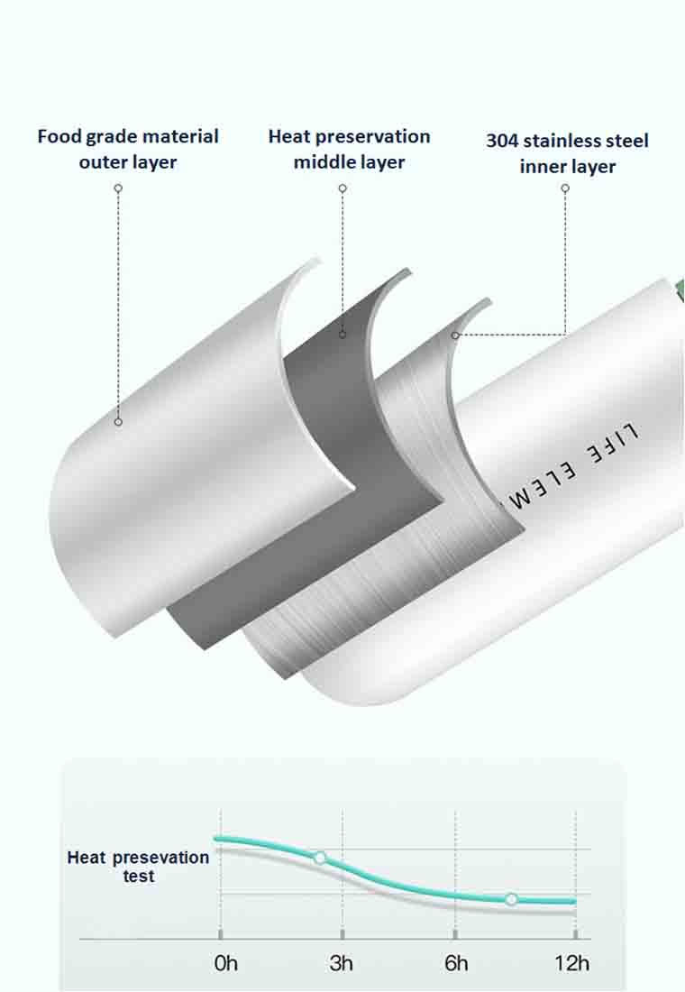 temperature adjustable